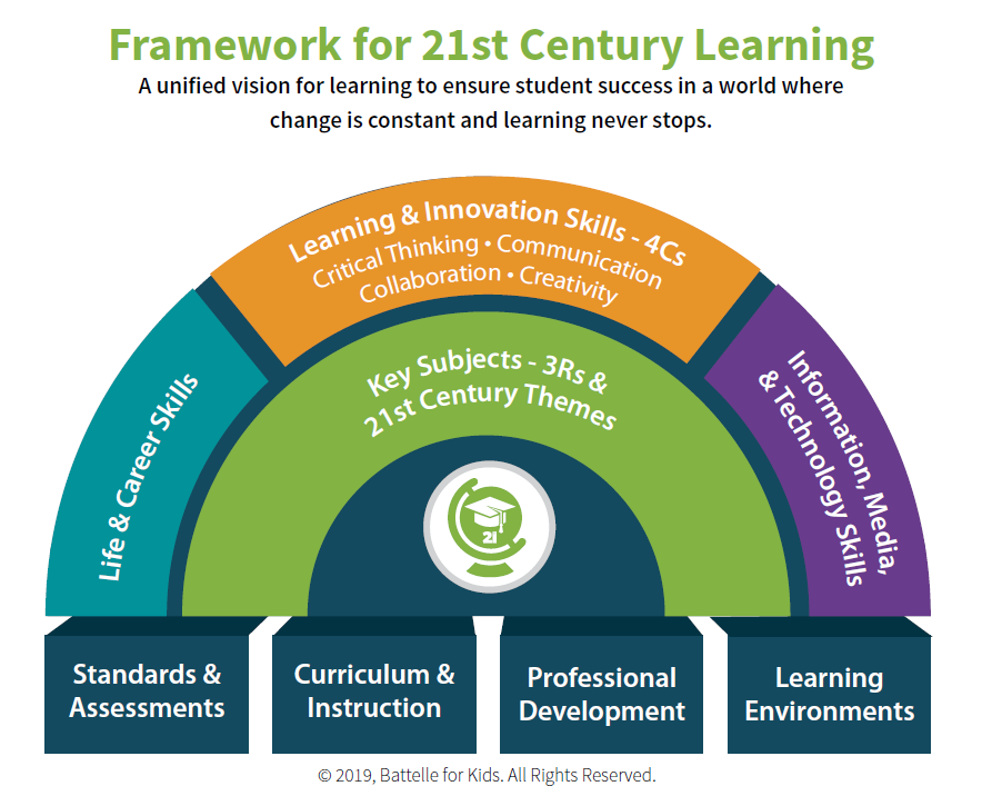 21st century framework